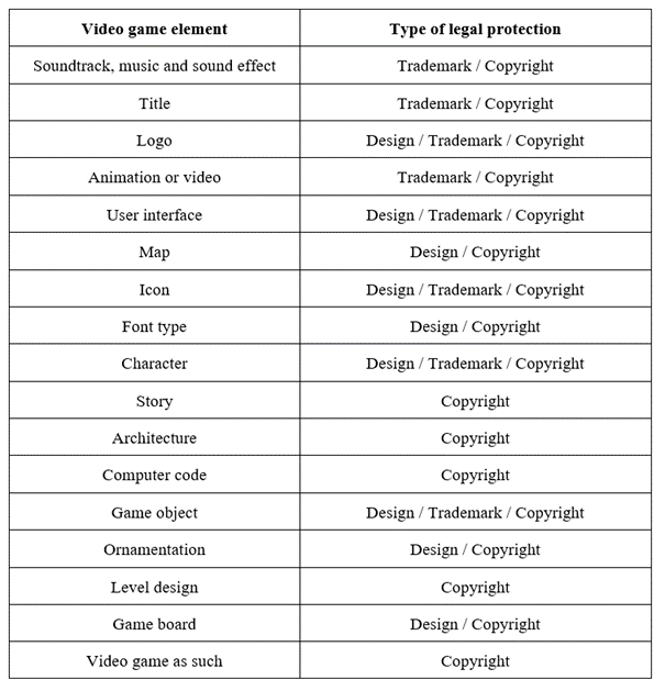 chart video game protection chart video game protection